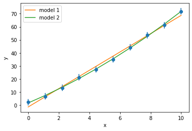 _images/bayesian_model_selection_6_0.png
